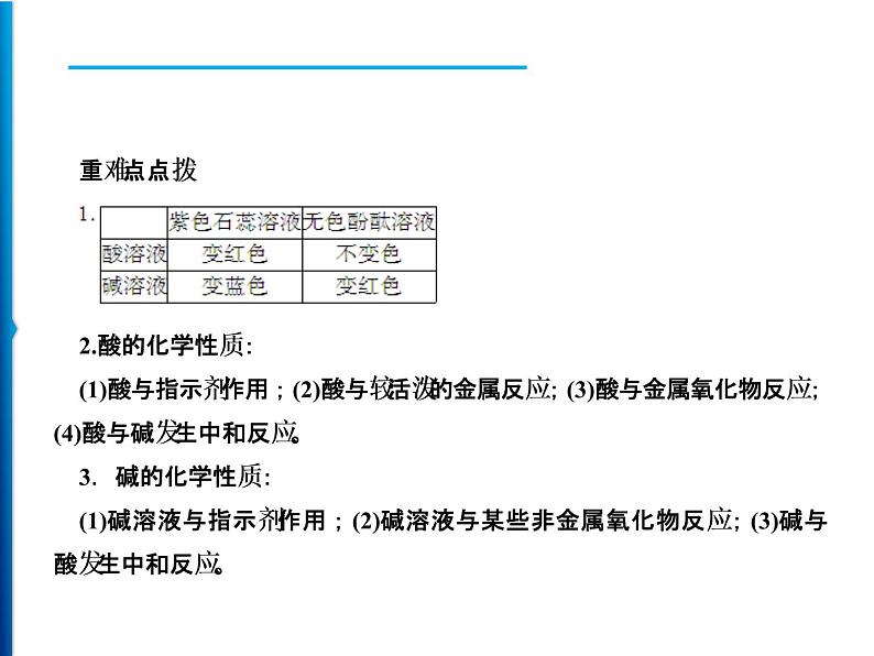 九年级化学下册第10单元 实验活动6《实验活动6 酸、碱的化学性质》课件2 人教版02