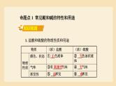 九年级化学下册第10单元 知识梳理《酸和碱》课件 人教版