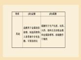 九年级化学下册第10单元 知识梳理《酸和碱》课件 人教版