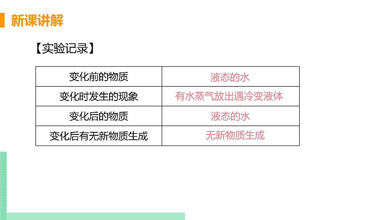 人教版 初中 化学 九年级（上册）第一单元  走进化学世界 课题1 物质的变化和性质课件PPT第8页