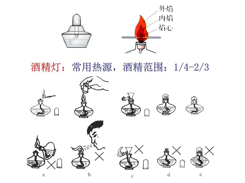 九年级化学人教版上册第一单元课题3走进化学实验室课件第7页