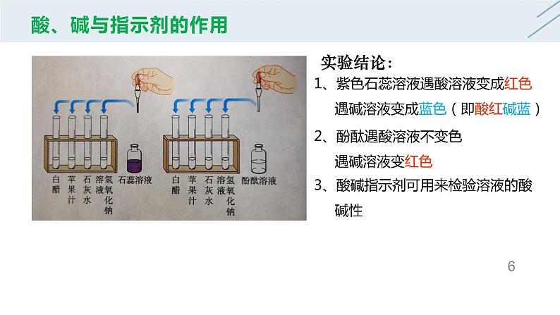 10.1 常见的酸和碱第6页