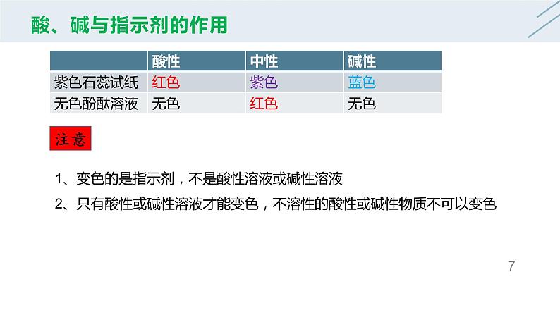 10.1 常见的酸和碱第7页