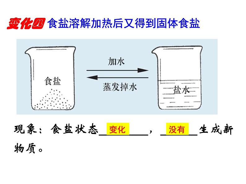 科粤版初中化学九年级上册1.3物质的变化课件04