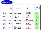 科粤版初中化学九年级上册1.3物质的变化课件
