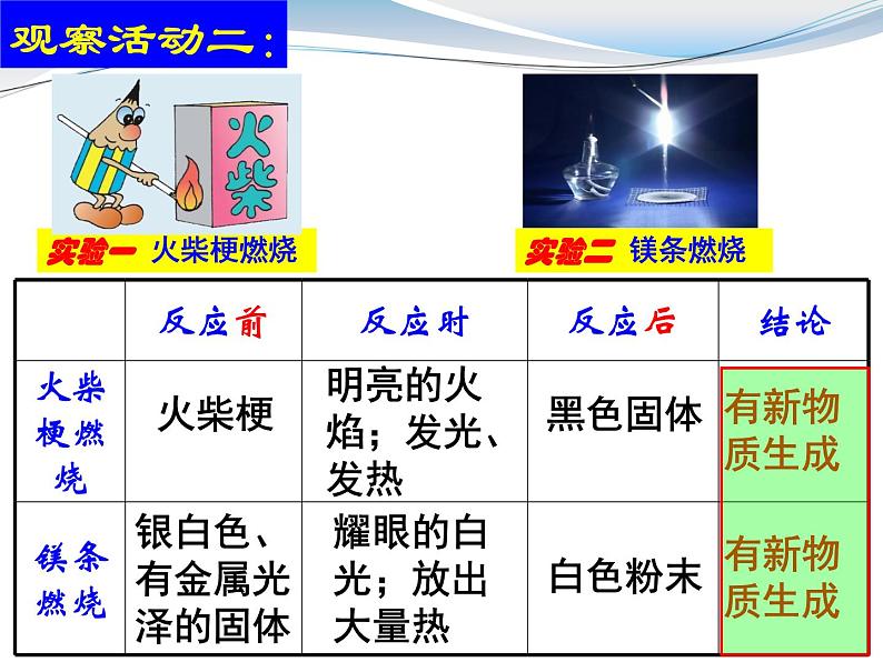 科粤版初中化学九年级上册1.3物质的变化课件07