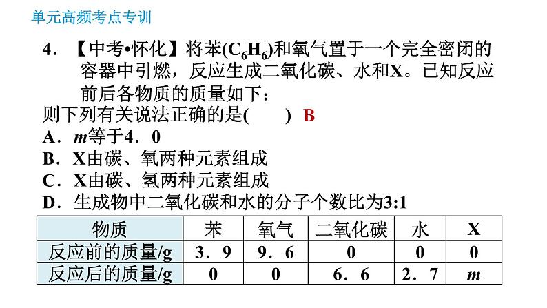 鲁教五四版八年级化学课件 第5单元 单元高频考点专训 专训1 质量守恒定律的应用08