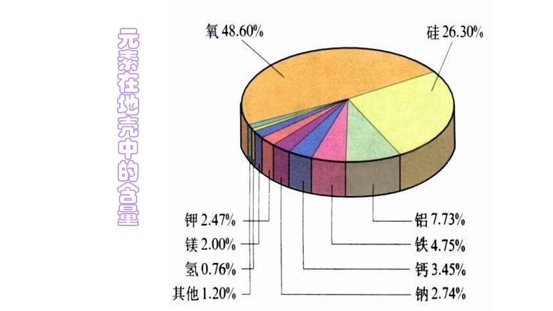 科粤版初中化学九年级上册2.4辨别物质的元素组成课件(1)第6页