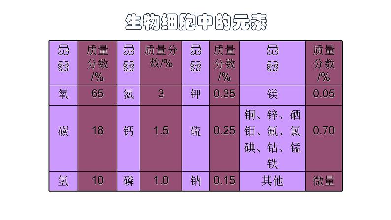 科粤版初中化学九年级上册2.4辨别物质的元素组成课件(1)第8页