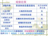 科粤版初中化学九年级上册1.3物质的变化课件(1)