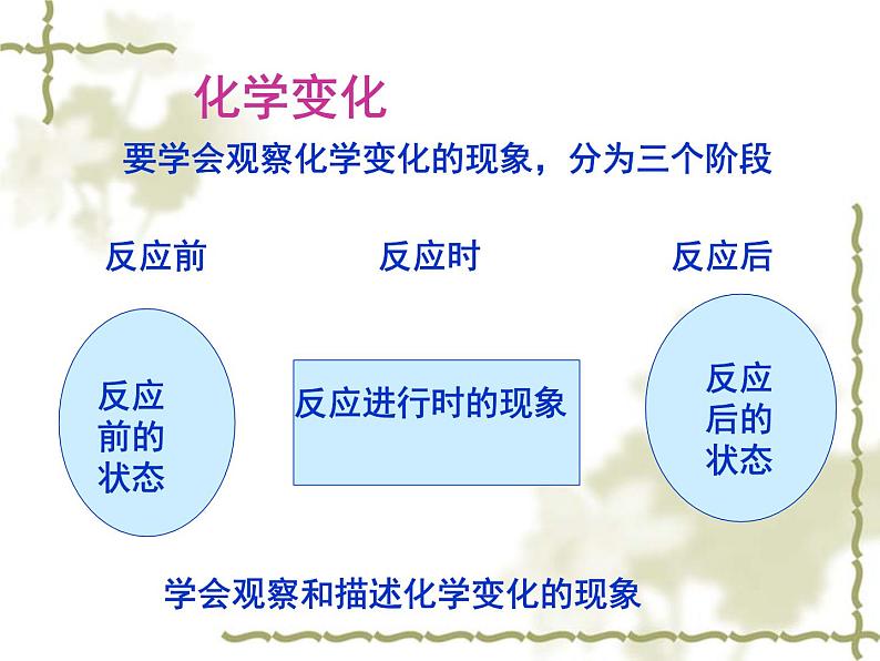 科粤版初中化学九年级上册1.3物质的变化课件(1)06