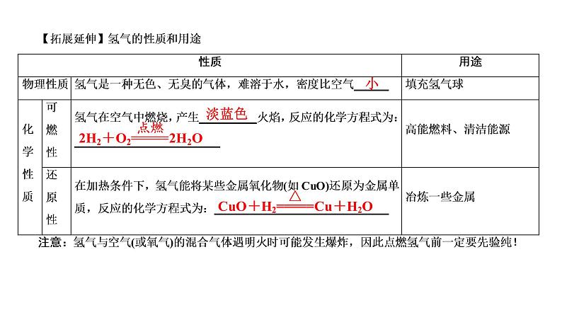 九年级化学中考专题复习课件《自然界的水》08