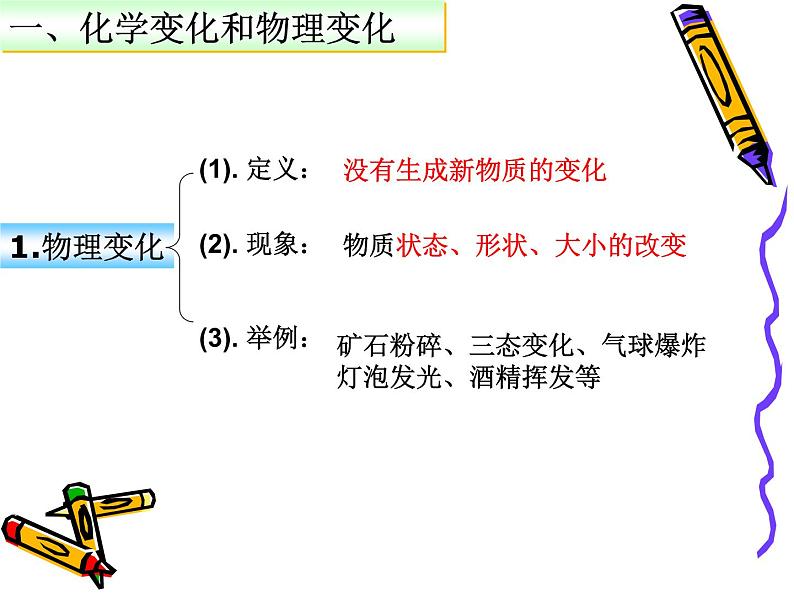 科粤版初中化学九年级上册1.3物质的变化课件第4页