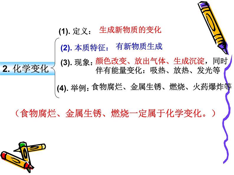 科粤版初中化学九年级上册1.3物质的变化课件第6页