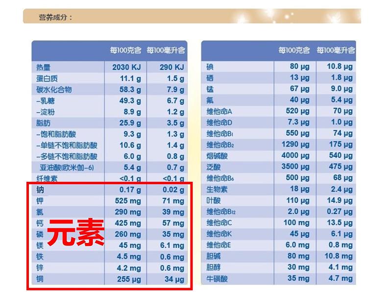 科粤版初中化学九年级上册2.4辨别物质的元素组成课件02