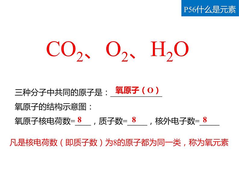 科粤版初中化学九年级上册2.4辨别物质的元素组成课件第3页