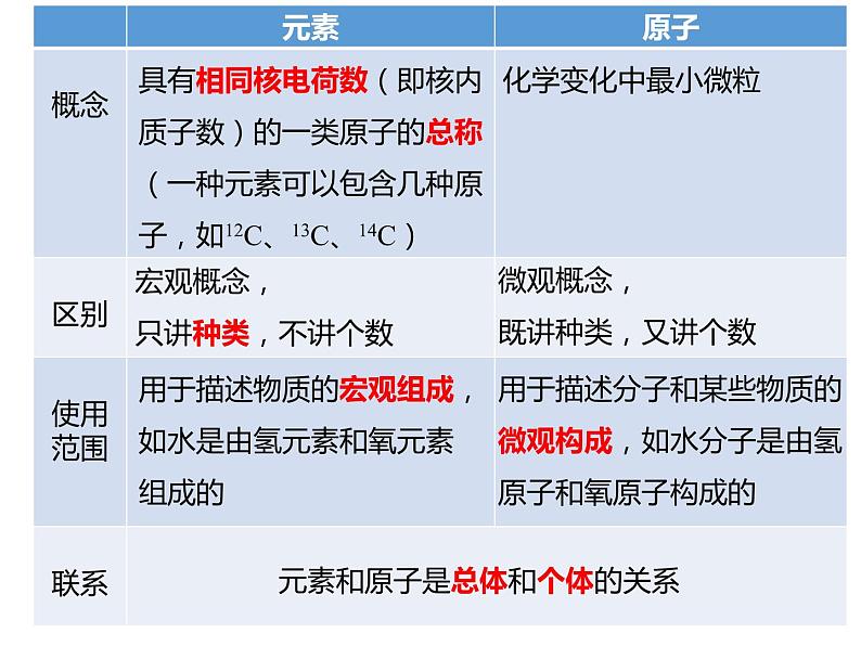 科粤版初中化学九年级上册2.4辨别物质的元素组成课件05