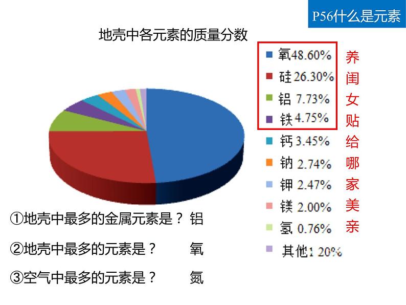 科粤版初中化学九年级上册2.4辨别物质的元素组成课件第8页