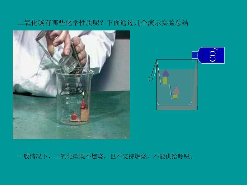 科粤版初中化学九年级上册5.3二氧化碳的性质与制法课件第4页