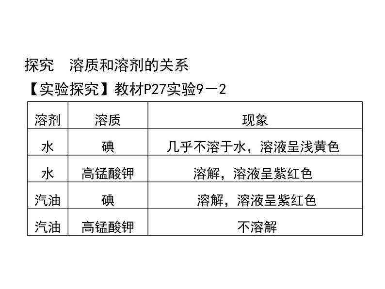 人教版九年级下册化学课题1溶液的形成（25张）课件PPT第6页