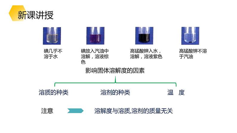 人教版九年级化学下册课件：9.2溶解度 第2课时第8页