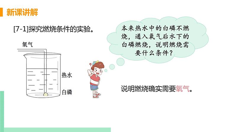 2021年初中化学人教版 九年级上册 第七单元 课题1   燃烧和灭火 课件第8页