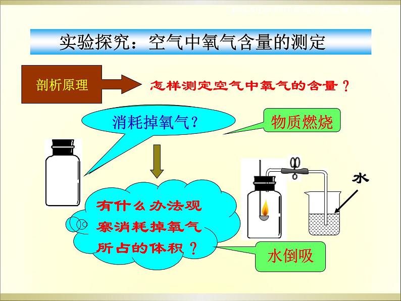 九年级化学人教版上册2.1 空气课件06