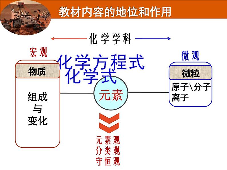 九年级化学人教版上册3.3 元素（课件）第2页