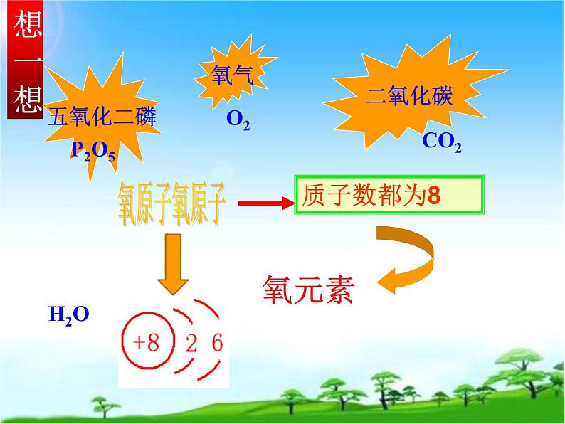 化学九年级上册 第二章 第四节 辨别物质的元素组成 科粤版第4页