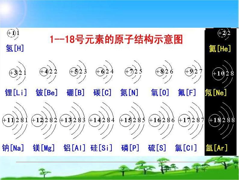 化学九年级上册 第二章 第三节 构成空气的微粒——原子和离子 第3课时 科粤版第3页