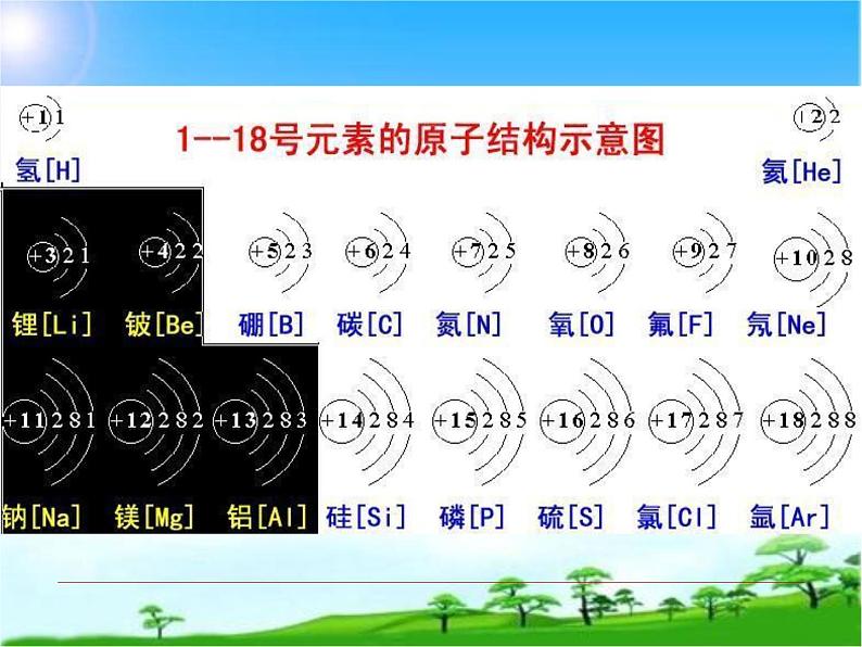 化学九年级上册 第二章 第三节 构成空气的微粒——原子和离子 第3课时 科粤版第4页