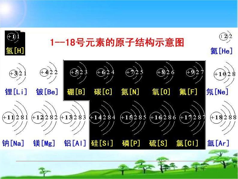 化学九年级上册 第二章 第三节 构成空气的微粒——原子和离子 第3课时 科粤版第5页