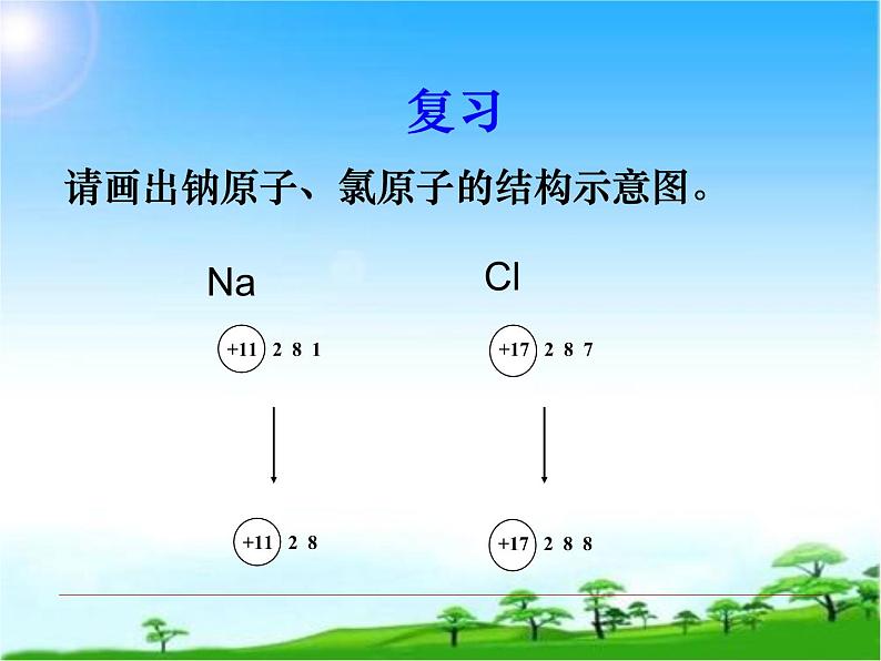 化学九年级上册 第二章 第三节 构成空气的微粒——原子和离子 第3课时 科粤版第7页