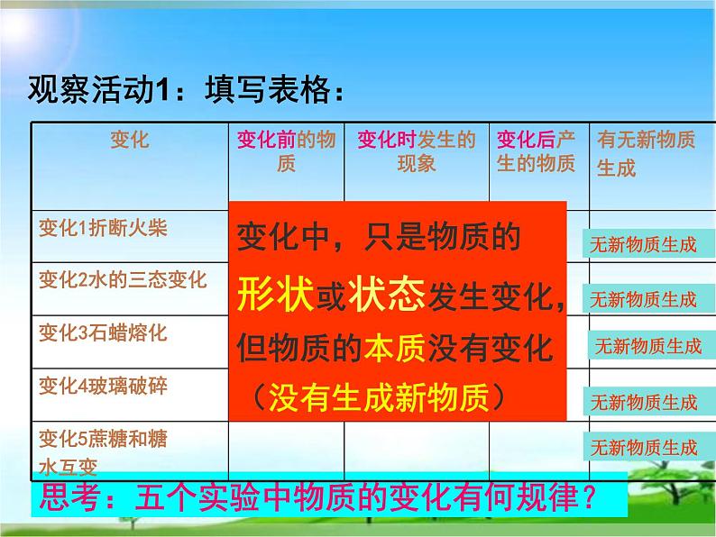 化学九年级上册 第一章 第三节 物质的变化 科粤版 教案练习课件06