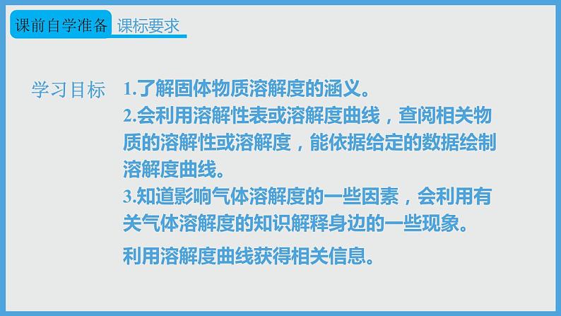 2021年初中化学人教版 九年级下册 第九单元 课题2 第2课时 溶解度 课件02