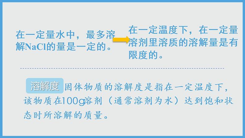 2021年初中化学人教版 九年级下册 第九单元 课题2 第2课时 溶解度 课件07