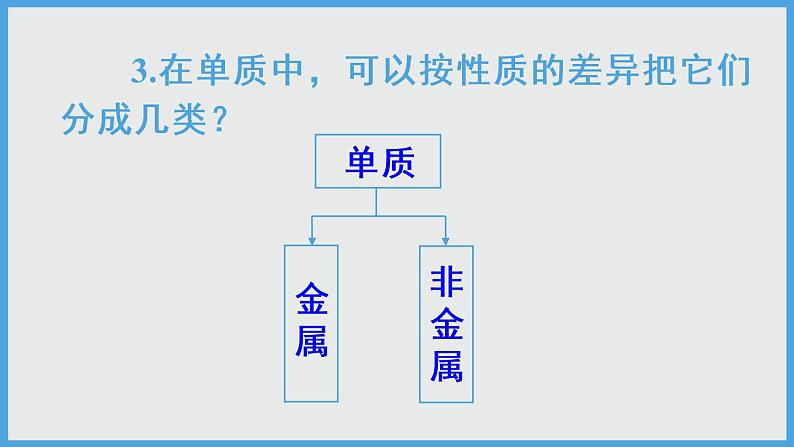 2021年初中化学人教版 九年级下册 第十一单元 课题1 第3课时 盐的化学性质 课件08