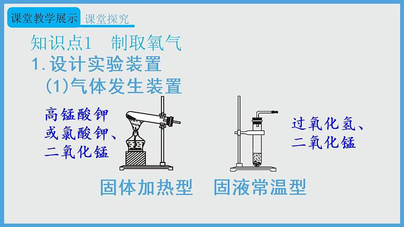 2021年初中化学人教版九年级上册 第二单元 实验活动1 氧气的实验室制取与性质 课件第5页