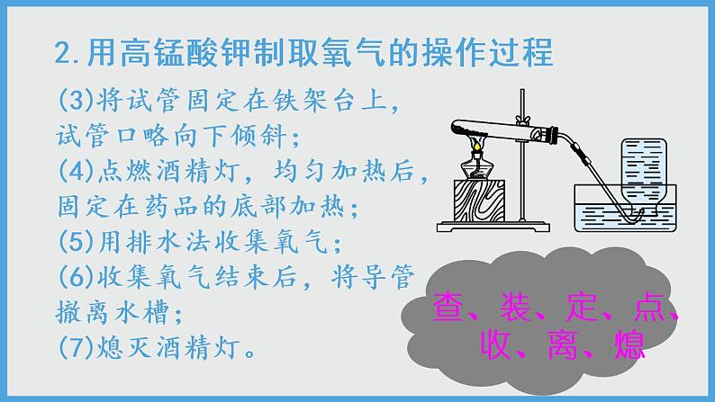 2021年初中化学人教版九年级上册 第二单元 实验活动1 氧气的实验室制取与性质 课件第8页