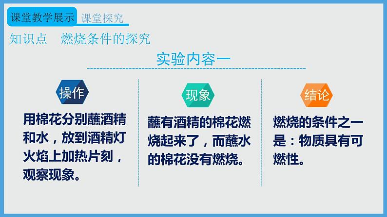 2021年初中化学人教版九年级上册 第七单元 实验活动3 燃烧的条件 课件第6页