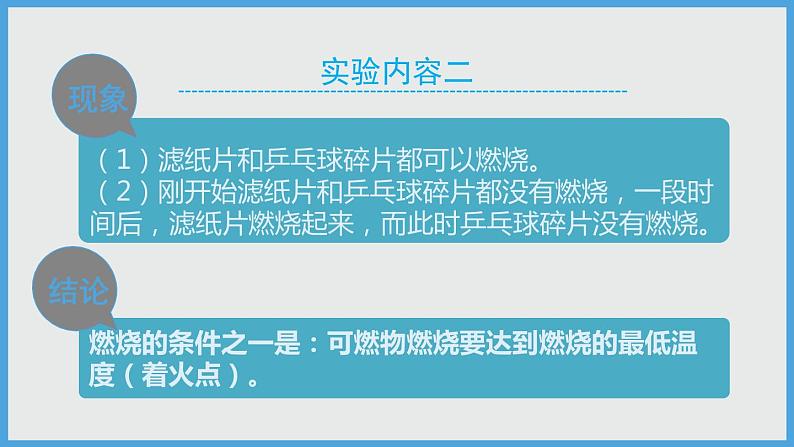 2021年初中化学人教版九年级上册 第七单元 实验活动3 燃烧的条件 课件第8页