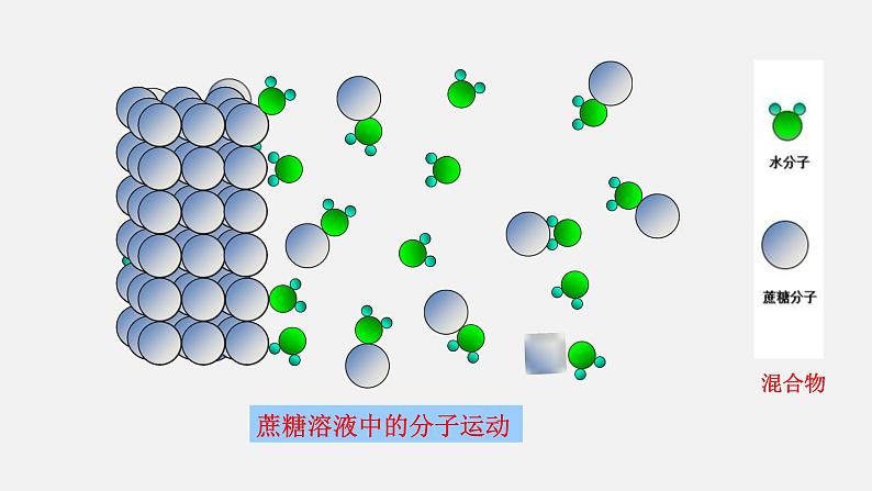 第九单元课题1溶液的形成-九年级化学人教版下册课件PPT第6页