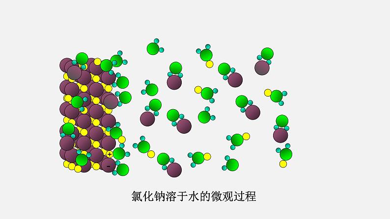 第九单元课题1溶液的形成-九年级化学人教版下册课件PPT第8页