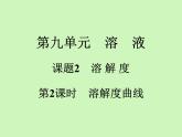 第九单元课题2第2课时溶解度曲线知识点强化训练-九年级化学人教版下册课件PPT