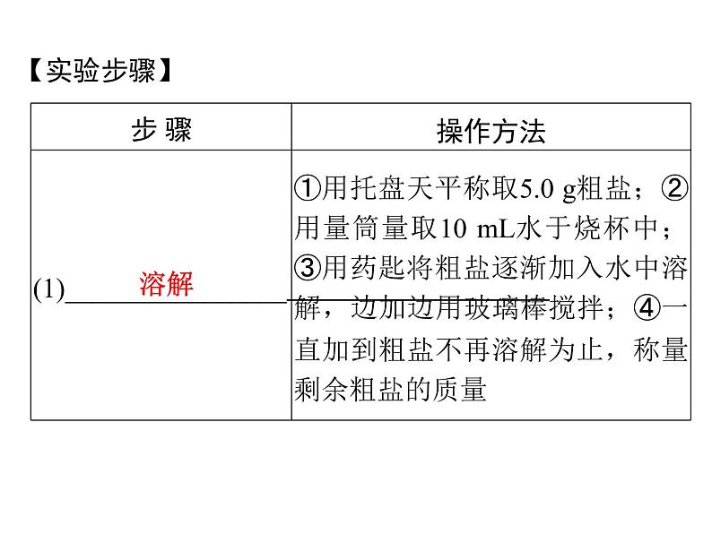 第十一单元实验活动8粗盐中难溶性杂质的去除 课件九年级化学人教版下册03