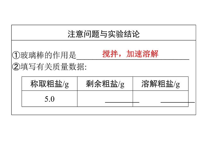 第十一单元实验活动8粗盐中难溶性杂质的去除 课件九年级化学人教版下册04