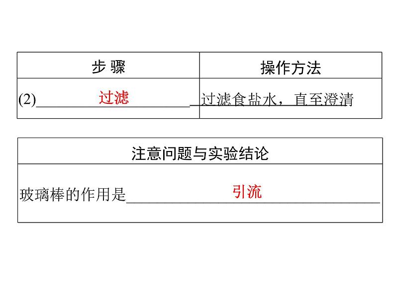 第十一单元实验活动8粗盐中难溶性杂质的去除 课件九年级化学人教版下册05