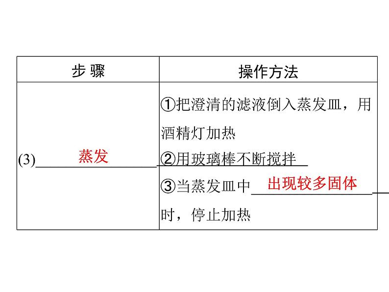 第十一单元实验活动8粗盐中难溶性杂质的去除 课件九年级化学人教版下册06