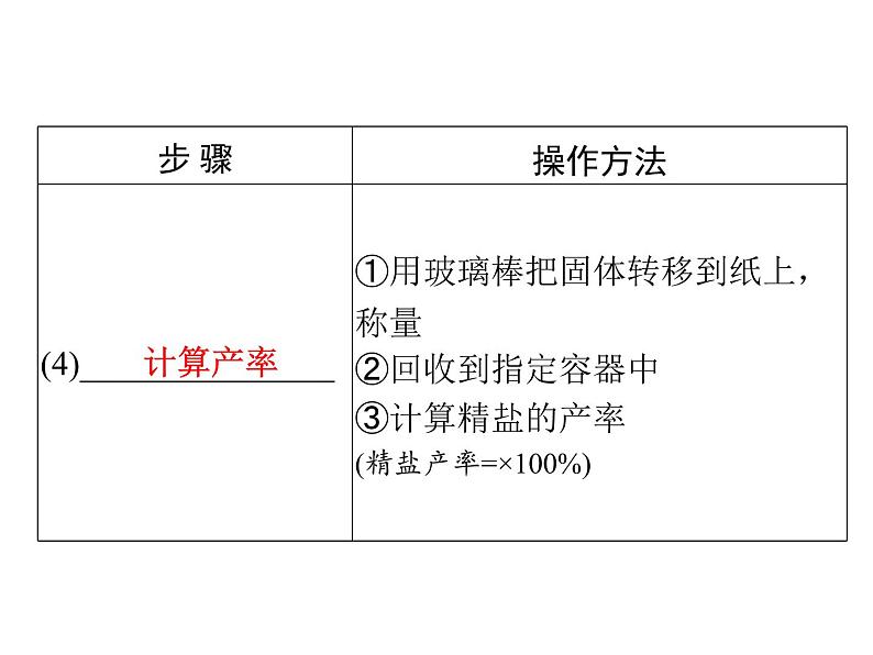 第十一单元实验活动8粗盐中难溶性杂质的去除 课件九年级化学人教版下册08