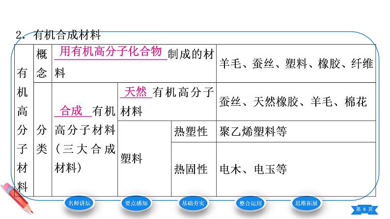 第十二单元第三节有机合成材料课件九年级化学人教版下册第8页